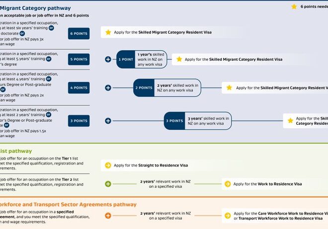 New Zealand Visa Eligibility